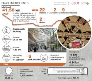 Salini Impregilo Riyadh Metro Breakthrough Graphic