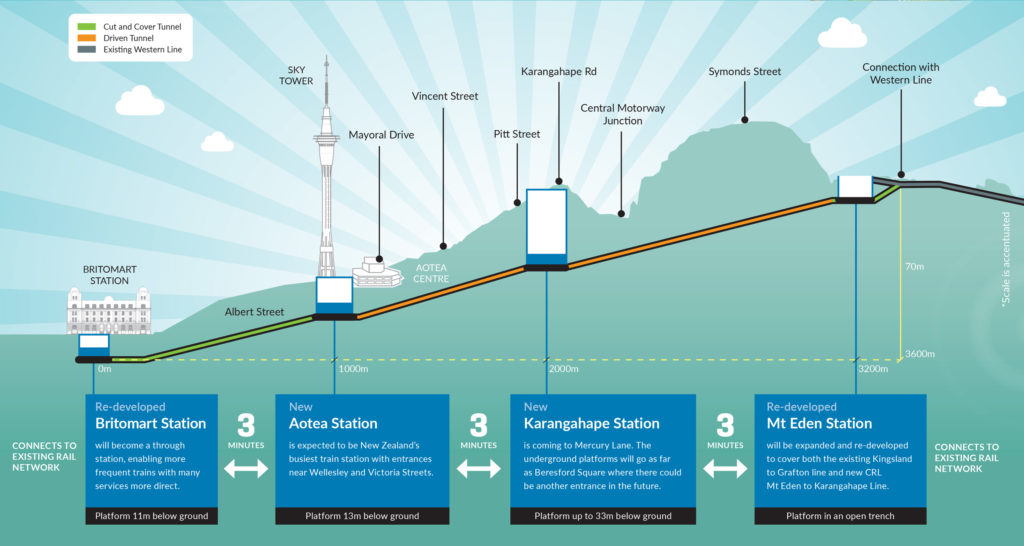 Cross sectionmapshowingCRLtunnelsandstations
